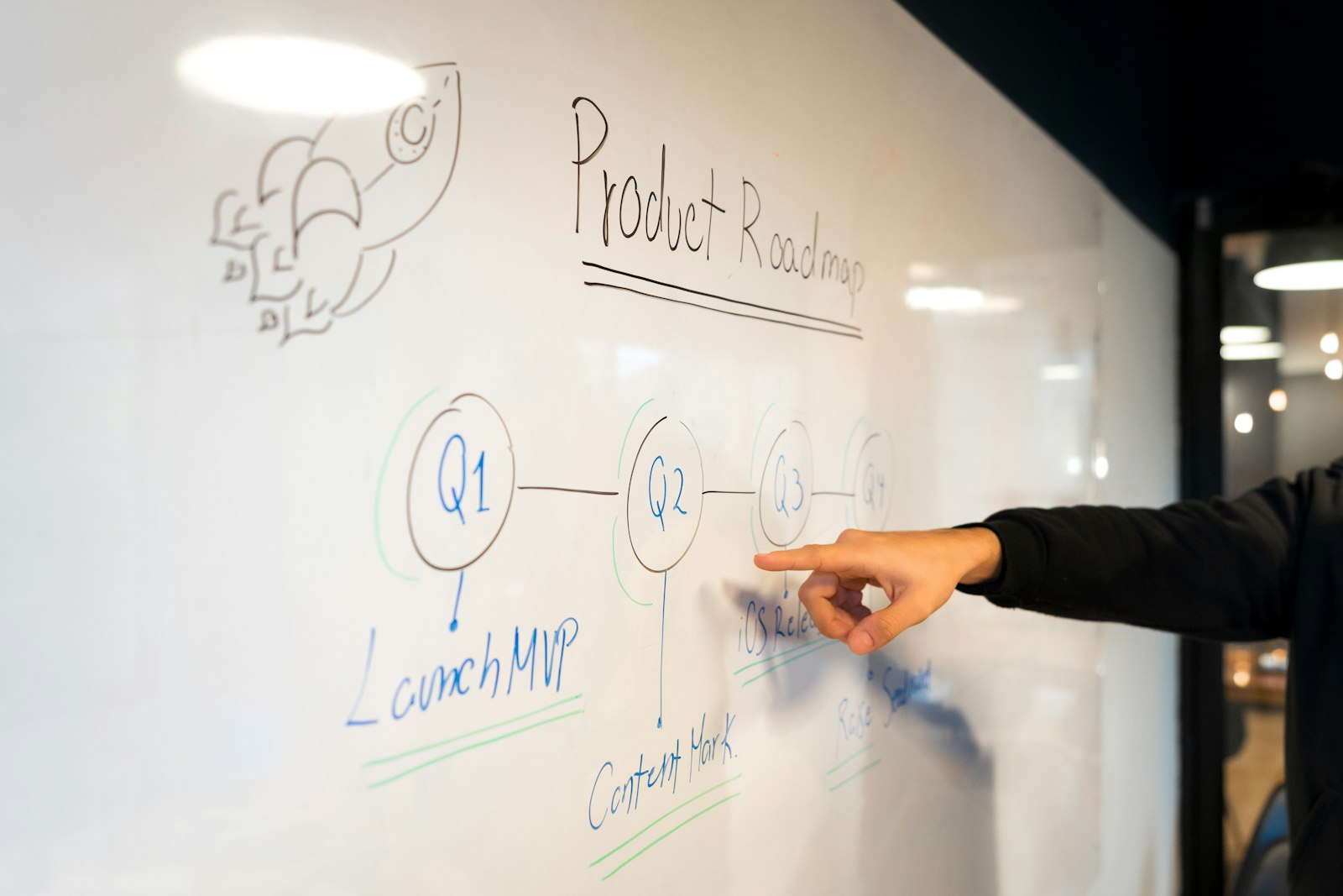 A hand pointing at a whiteboard showing a product roadmap timeline